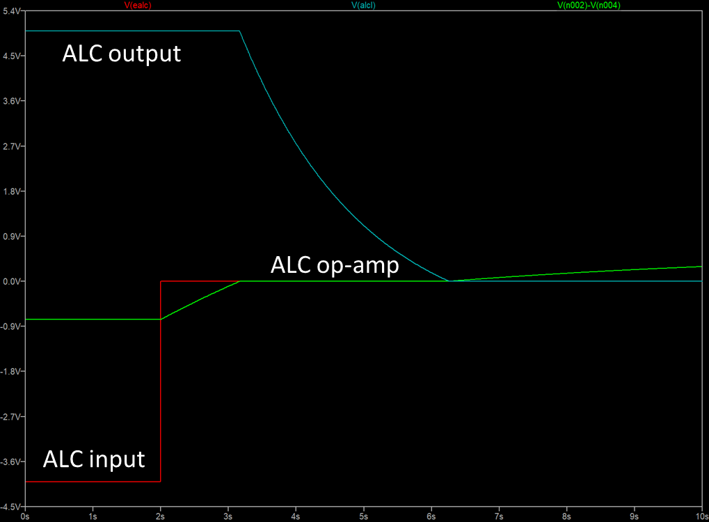 LTspice simulation IC-705 ALC