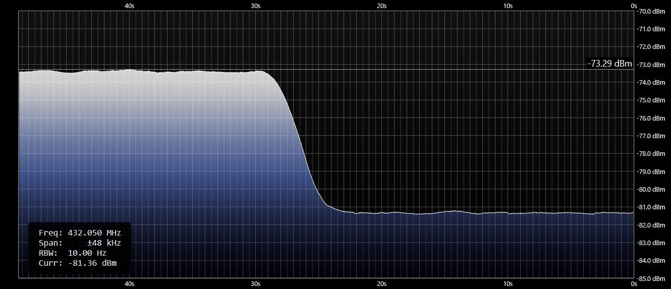 Sun noise 07=Aug-2026